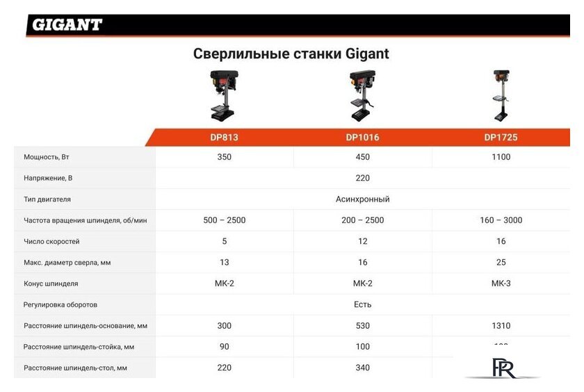 Сверлильный станок Gigant DP1016 - Изображение №3 — Интернет-магазин ПроЗаказ