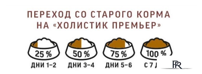 Сухой корм для собак Деревенские лакомства Холистик Премьер. Говядина с рисом 7 кг - Изображение №9 — Интернет-магазин ПроЗаказ
