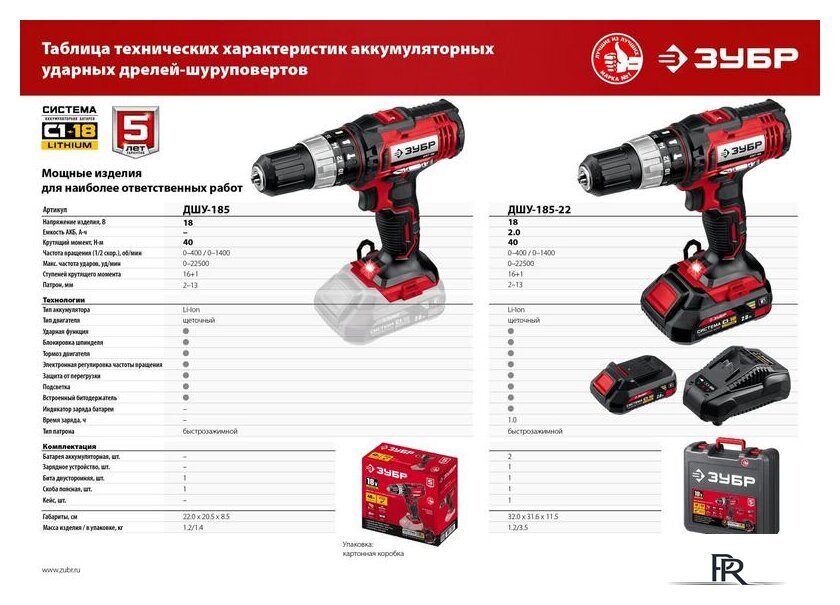 Дрель-шуруповерт Зубр Мастер ДШУ-185-22 (с 2-мя АКБ, кейс) - Изображение №12 — Интернет-магазин ПроЗаказ