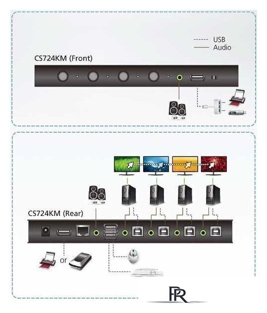 KVM переключатель Aten CS724KM - Изображение №6 — Интернет-магазин ПроЗаказ