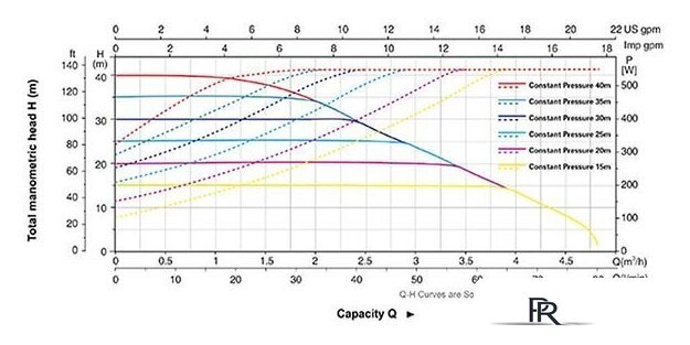 Установка повышения давления LEO MAC 550 - Изображение №2 — Интернет-магазин ПроЗаказ