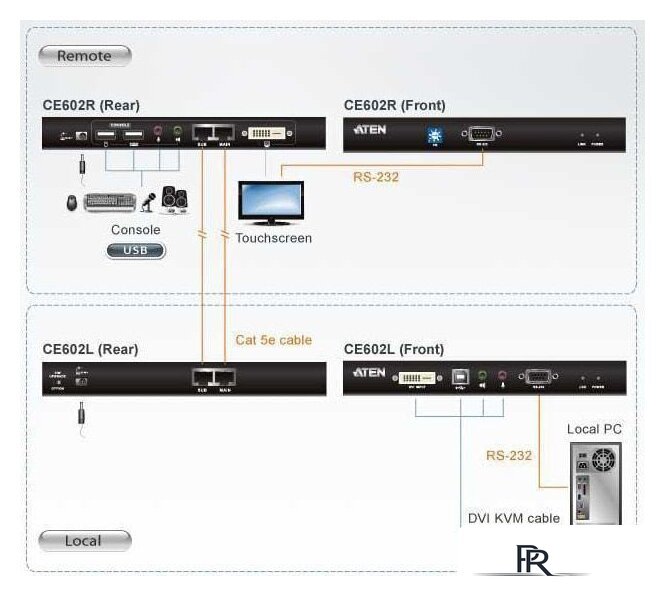 Удлинитель Aten CE602-A7-G - Изображение №8 — Интернет-магазин ПроЗаказ