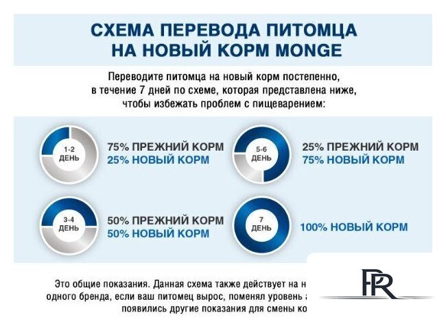 Сухой корм для собак Monge Speciality Line Puppy & Junior Lamb&Rice (12 кг) - Изображение №8 — Интернет-магазин ПроЗаказ