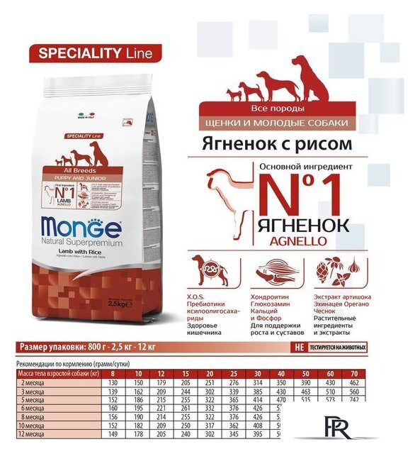 Сухой корм для собак Monge Speciality Line Puppy & Junior Lamb&Rice (12 кг) - Изображение №9 — Интернет-магазин ПроЗаказ
