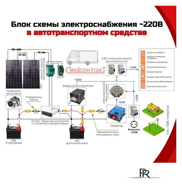 Автомобильный инвертор СибКонтакТ СибВатт 1712 - Изображение №7 — Интернет-магазин ПроЗаказ