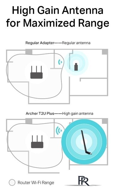 Wi-Fi адаптер TP-Link Archer T2U Plus - Изображение №6 — Интернет-магазин ПроЗаказ