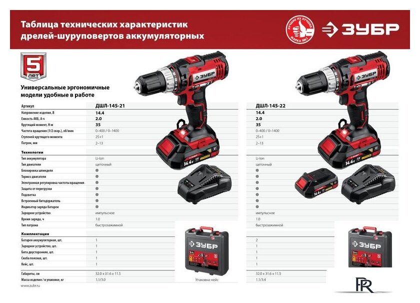 Дрель-шуруповерт Зубр Мастер ДШЛ-145-22 (с 2-мя АКБ, кейс) - Изображение №11 — Интернет-магазин ПроЗаказ