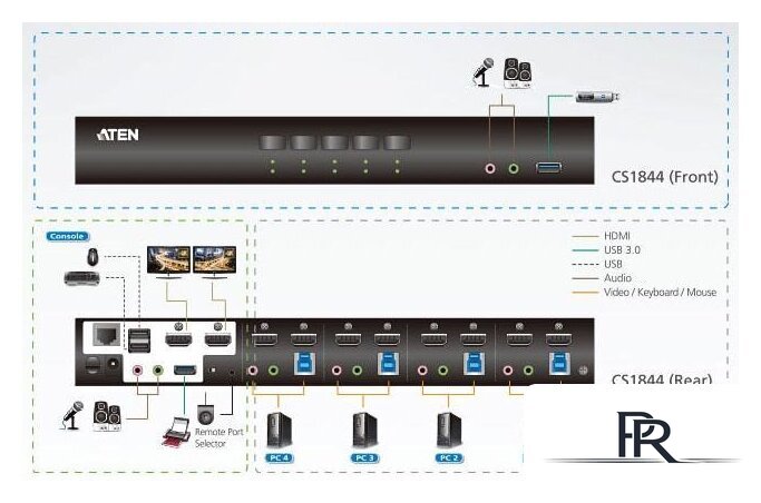KVM переключатель Aten CS1844-AT-G - Изображение №4 — Интернет-магазин ПроЗаказ