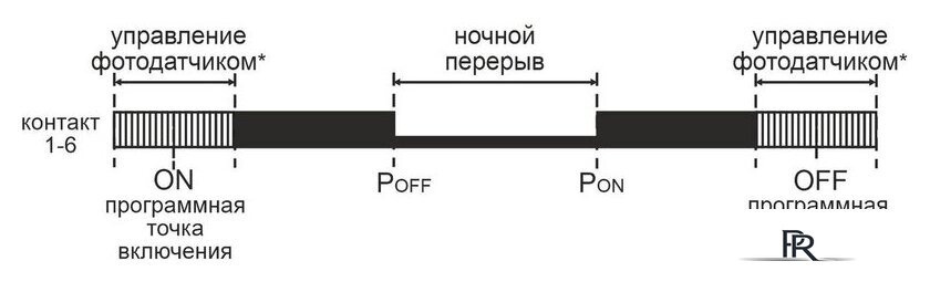 Реле времени Евроавтоматика F&F PCZ-525-3 EA02.002.014 - Изображение №2 — Интернет-магазин ПроЗаказ