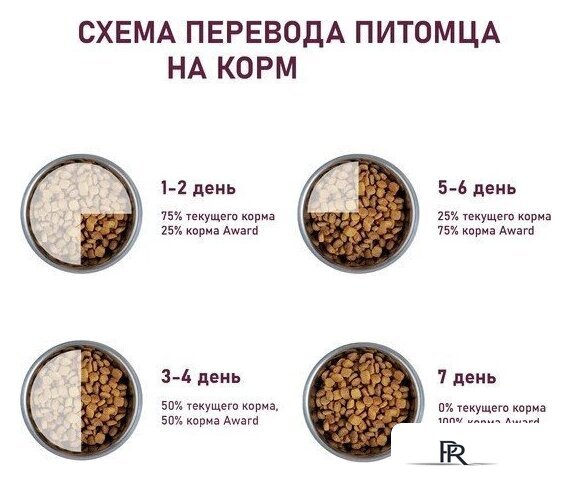 Сухой корм для собак Award Puppy Large для щенков крупных пород с курицей, индейкой с добавлением тыквы и шиповника 12 кг - Изображение №6 — Интернет-магазин ПроЗаказ