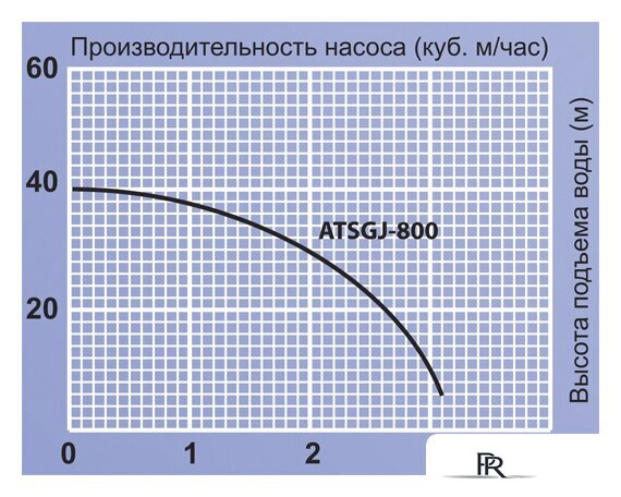 Насосная станция Jemix ATSGJ-800 - Изображение №3 — Интернет-магазин ПроЗаказ