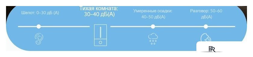 Увлажнитель воздуха Xiaomi Humidifier 2 Lite EU MJJSQ06DY (евровилка) - Изображение №12 — Интернет-магазин ПроЗаказ