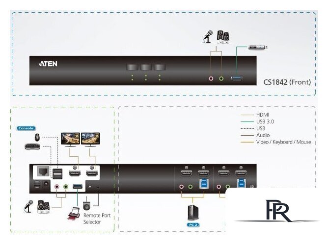 KVM переключатель Aten CS1842-AT-G - Изображение №4 — Интернет-магазин ПроЗаказ