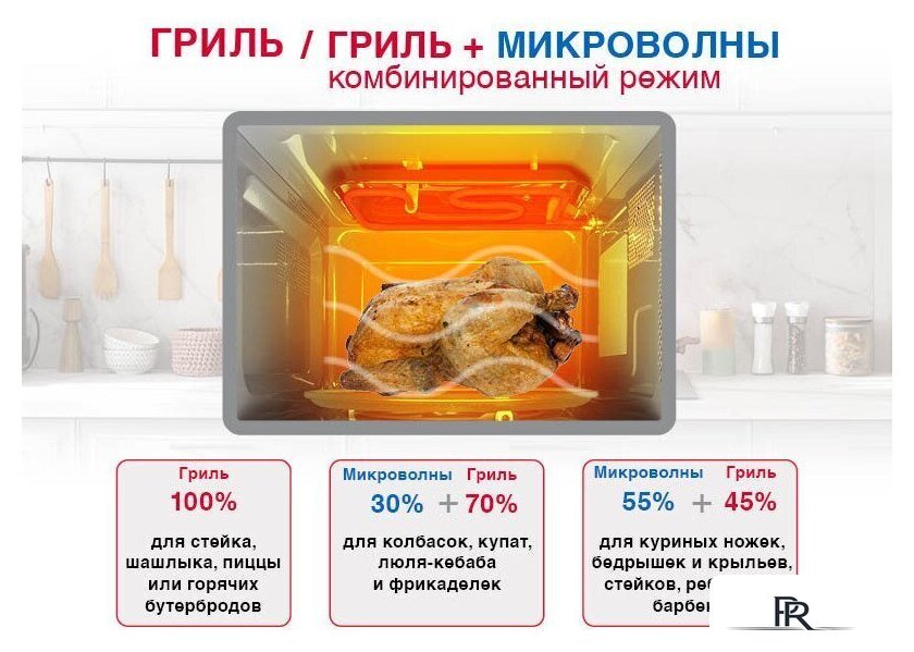 Микроволновая печь Oursson MD2306FDB/SL - Изображение №8 — Интернет-магазин ПроЗаказ