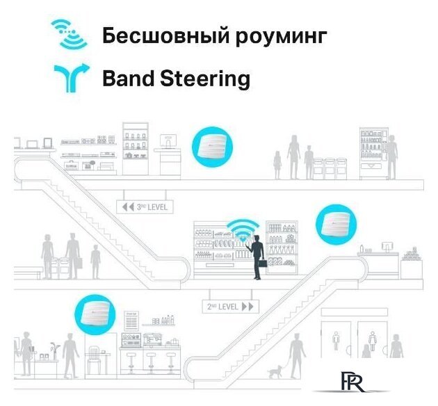Точка доступа TP-Link EAP225 V4 - Изображение №10 — Интернет-магазин ПроЗаказ