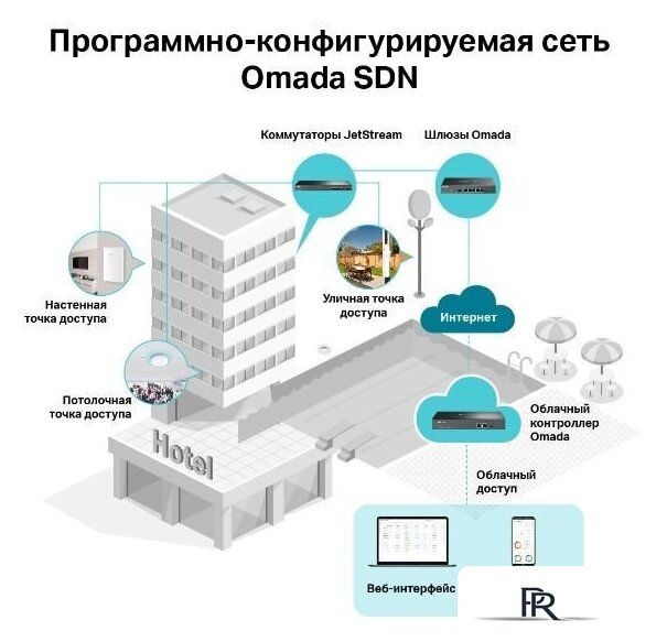 Точка доступа TP-Link EAP225 V4 - Изображение №11 — Интернет-магазин ПроЗаказ
