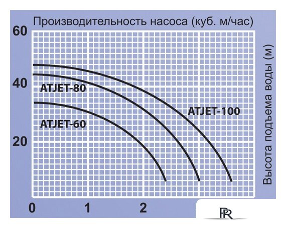 Насосная станция Jemix ATJET-100 - Изображение №6 — Интернет-магазин ПроЗаказ