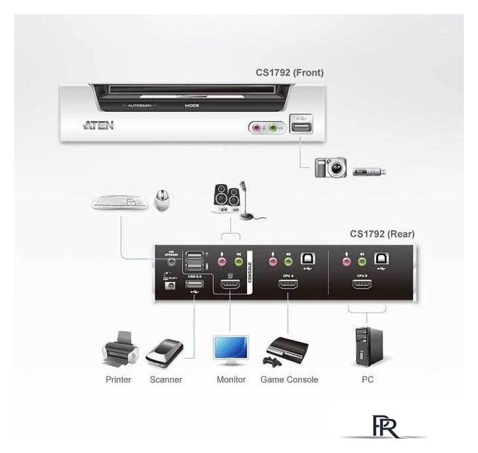 KVM переключатель Aten CS1792-AT-G - Изображение №4 — Интернет-магазин ПроЗаказ