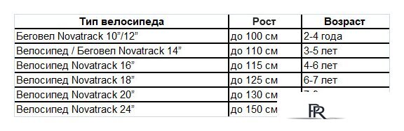 Детский велосипед Novatrack Strike 20 2022 203STRIKE.BL22 (синий) - Изображение №2 — Интернет-магазин ПроЗаказ