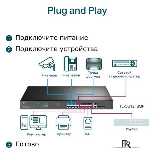 Неуправляемый коммутатор TP-Link TL-SG1218MP - Изображение №5 — Интернет-магазин ПроЗаказ