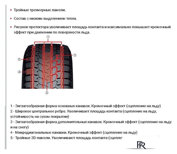 Зимние шины Yokohama iceGuard Studless G075 285/45R21 113Q - Изображение №6 — Интернет-магазин ПроЗаказ
