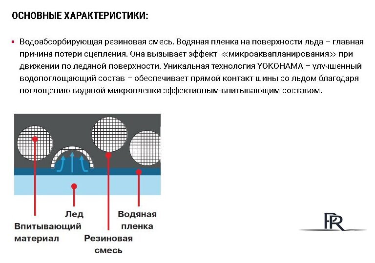 Зимние шины Yokohama iceGuard Studless G075 285/45R21 113Q - Изображение №5 — Интернет-магазин ПроЗаказ