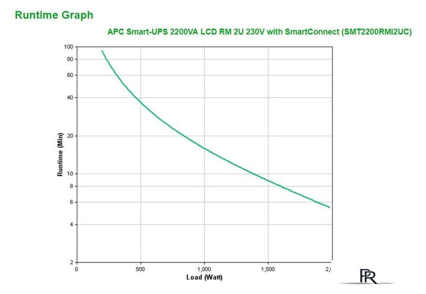 Источник бесперебойного питания APC Smart-UPS SMT2200RMI2UC - Изображение №8 — Интернет-магазин ПроЗаказ
