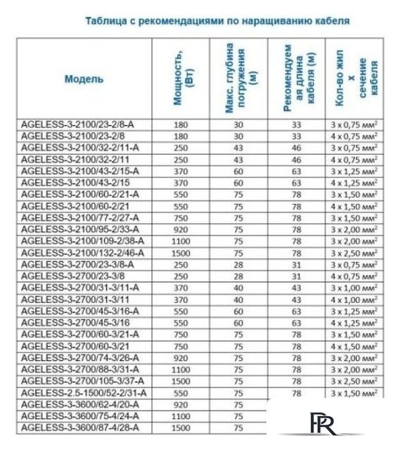 Скважинный насос A&P Ageless-3-2700/31-3/11 - Изображение №5 — Интернет-магазин ПроЗаказ