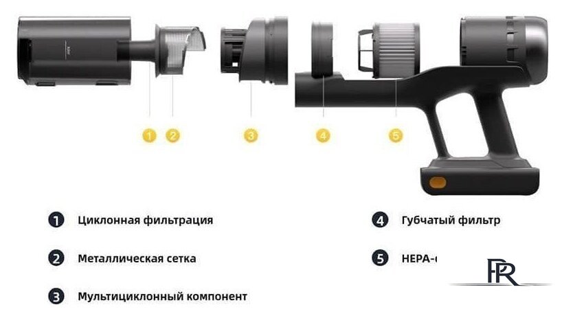 Пылесос Roborock H60 Hub Ultra (с евровилкой) - Изображение №10 — Интернет-магазин ПроЗаказ