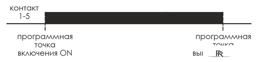 Реле времени Евроавтоматика F&F PCZ-524 EA02.002.004 - Изображение №2 — Интернет-магазин ПроЗаказ