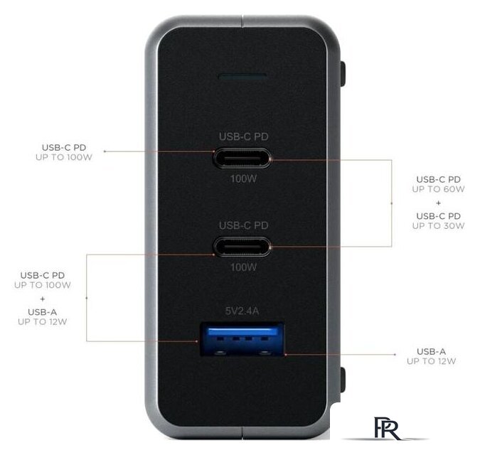 Сетевое зарядное Satechi 100W Type-C PD Compact GAN Charger ST-TC100GM-EU (европейская вилка) - Изображение №3 — Интернет-магазин ПроЗаказ