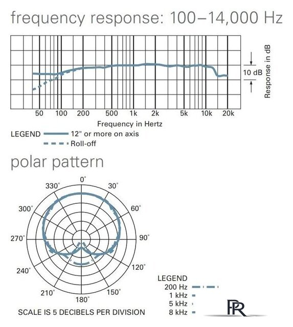 Радиосистема Audio-Technica PRO70 - Изображение №7 — Интернет-магазин ПроЗаказ