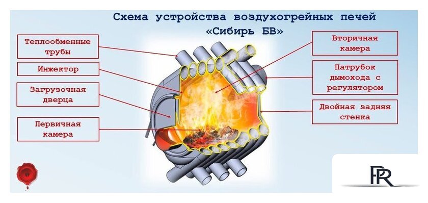 Свободностоящая печь-камин Сибирь БВ-180 - Изображение №5 — Интернет-магазин ПроЗаказ