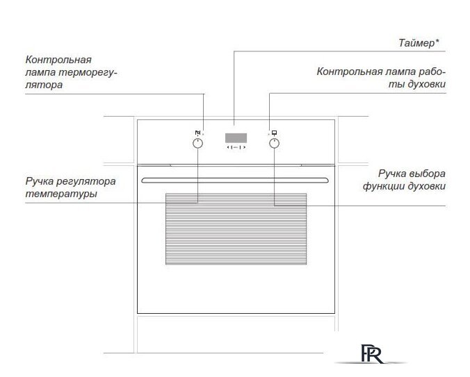 Электрический духовой шкаф Hansa BOEI68428 - Изображение №5 — Интернет-магазин ПроЗаказ