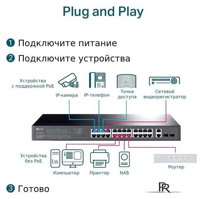 Настраиваемый коммутатор TP-Link TL-SG1428PE - Изображение №4 — Интернет-магазин ПроЗаказ