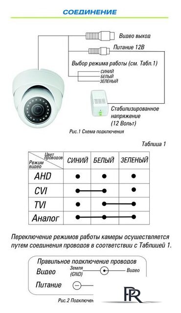 CCTV-камера ST ST-4024 - Изображение №3 — Интернет-магазин ПроЗаказ
