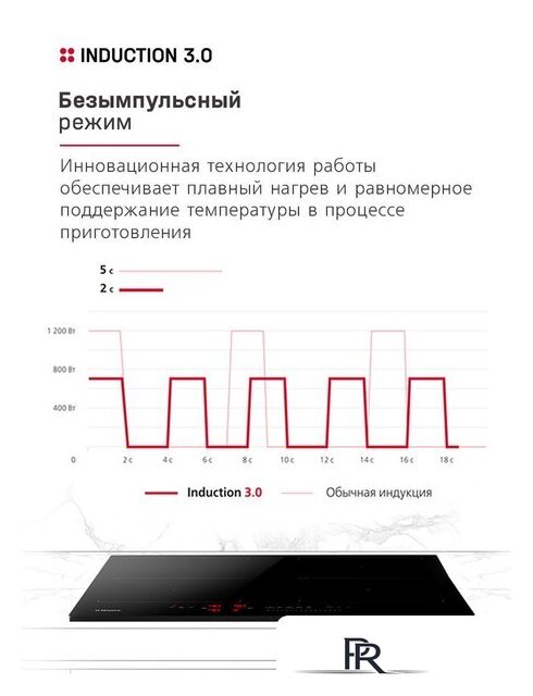 Варочная панель Hansa BHI67116 - Изображение №6 — Интернет-магазин ПроЗаказ