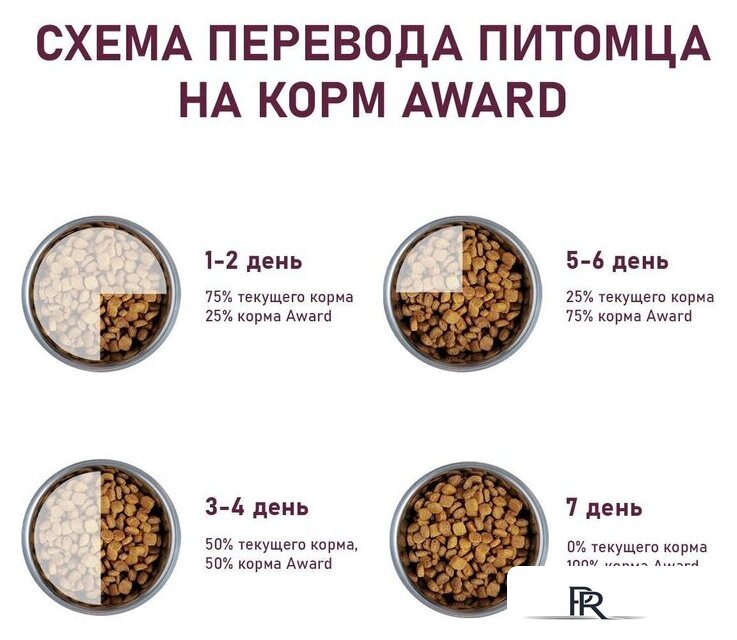Сухой корм для собак Award Hypo д/взр. собак с белой рыбой с добавлением брокколи, сельдерея 12 кг - Изображение №6 — Интернет-магазин ПроЗаказ