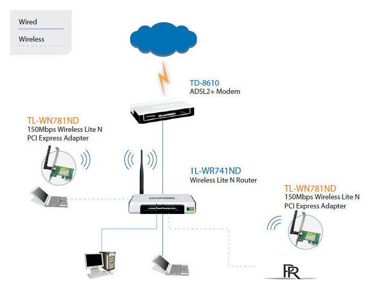 Wi-Fi адаптер TP-Link TL-WN781ND - Изображение №2 — Интернет-магазин ПроЗаказ