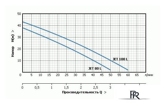 Насосная станция Unipump Auto Jet 100 L-50-S - Изображение №2 — Интернет-магазин ПроЗаказ