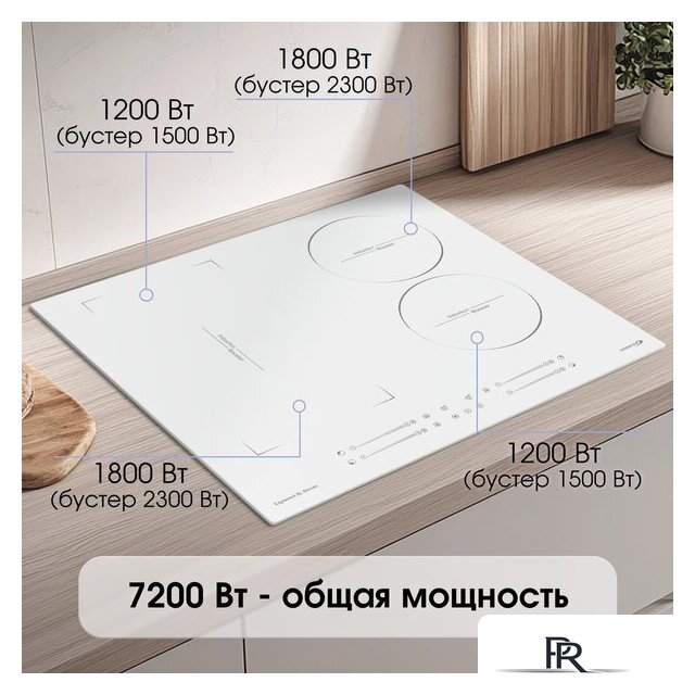 Варочная панель Zigmund & Shtain CI 49.6 W - Изображение №3 — Интернет-магазин ПроЗаказ