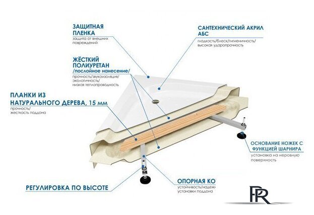 Ванна Wemor 150/75/55 S - Изображение №6 — Интернет-магазин ПроЗаказ