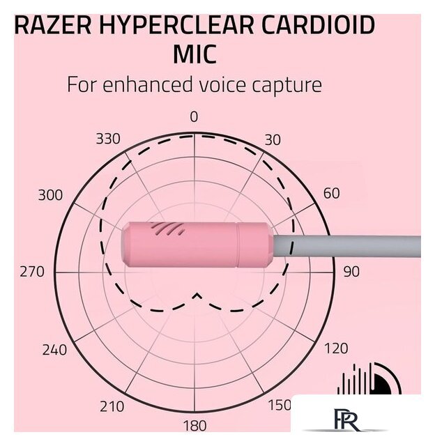 Наушники Razer Kraken Kitty V3 X Pro (розовый) - Изображение №7 — Интернет-магазин ПроЗаказ