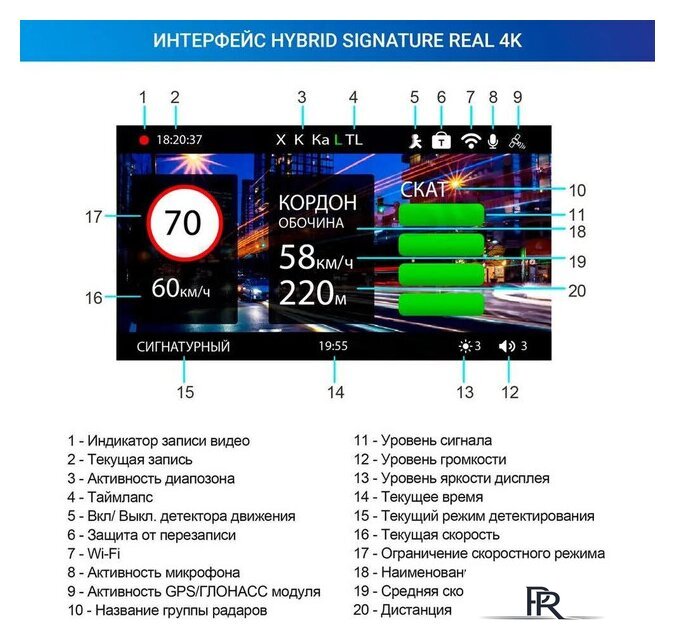 Видеорегистратор-радар детектор-GPS информатор (3в1) TrendVision Hybrid Signature Real 4K - Изображение №13 — Интернет-магазин ПроЗаказ