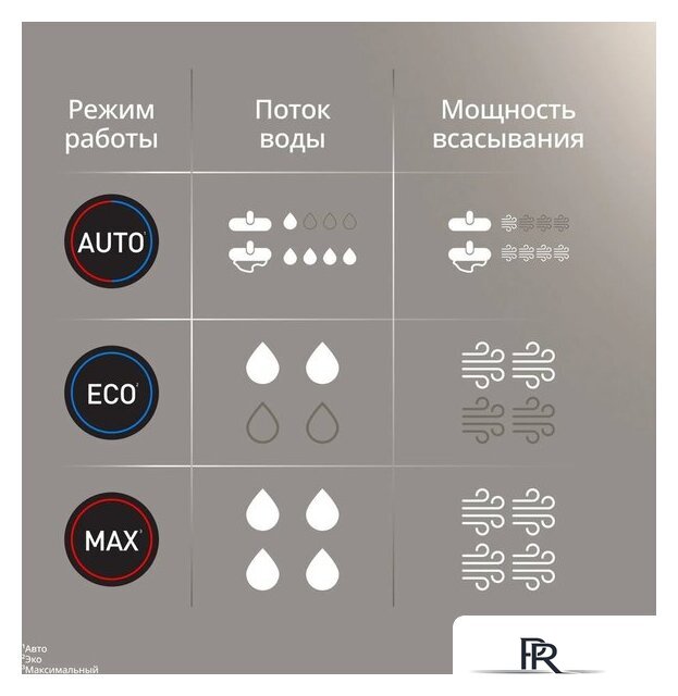 Вертикальный моющий пылесос Tefal X-Clean 5 GF5555F0 - Изображение №15 — Интернет-магазин ПроЗаказ