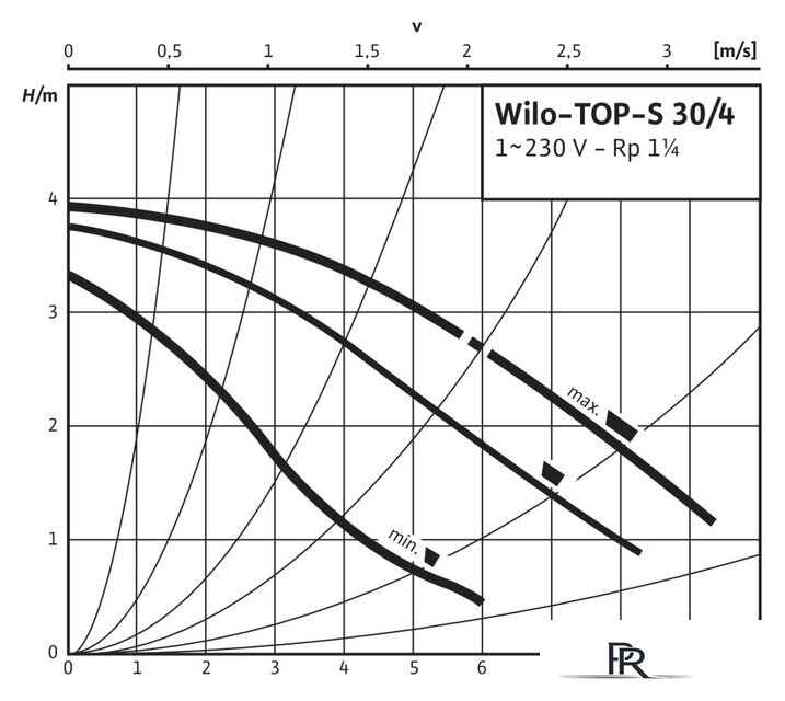 Циркуляционный насос Wilo TOP-S30/4 - Изображение №3 — Интернет-магазин ПроЗаказ