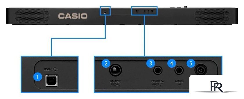 Цифровое пианино Casio CDP-S110 (черный) - Изображение №3 — Интернет-магазин ПроЗаказ