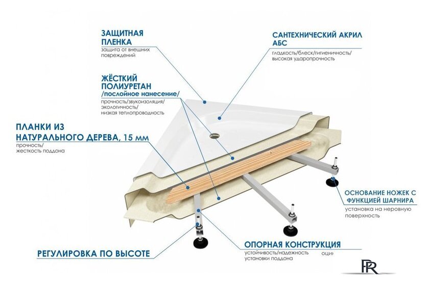 Ванна Wemor 150/85/55 S - Изображение №3 — Интернет-магазин ПроЗаказ