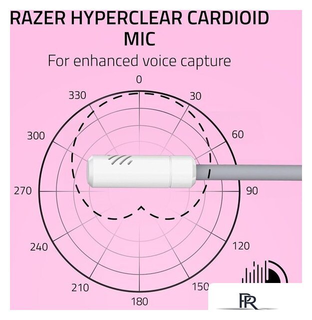 Наушники Razer Kraken Kitty V3 X Pro (белый) - Изображение №7 — Интернет-магазин ПроЗаказ