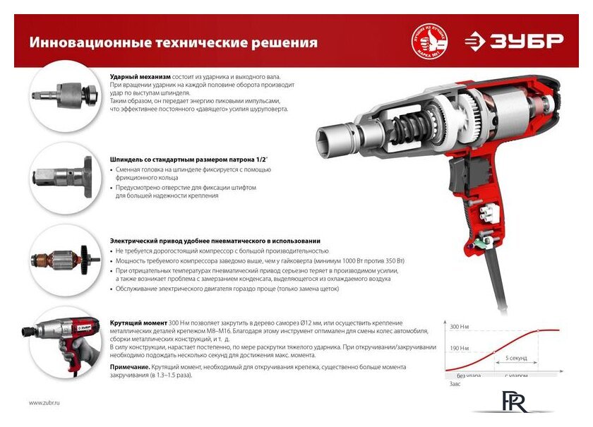 Гайковерт Зубр Мастер ГС-300 К - Изображение №12 — Интернет-магазин ПроЗаказ